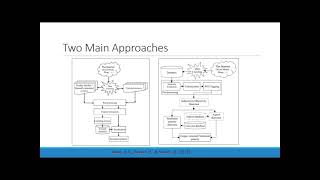 02 Sentiment Analysis in Tourism Studies