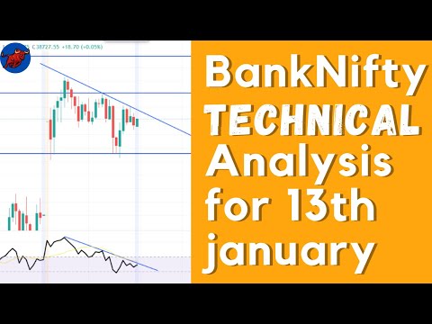 Banknifty 13th january technical analysis | full explanation in hindi |