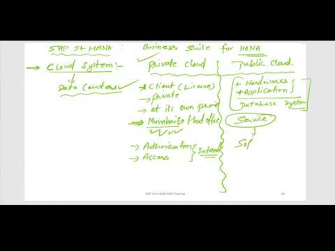 SAP MM - Material Management - Overview Episode 4 #sapmm #sapmmtraining