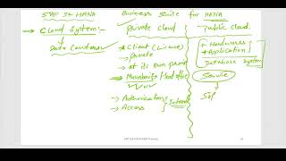SAP MM - Material Management - Overview Episode 4 #sapmm #sapmmtraining