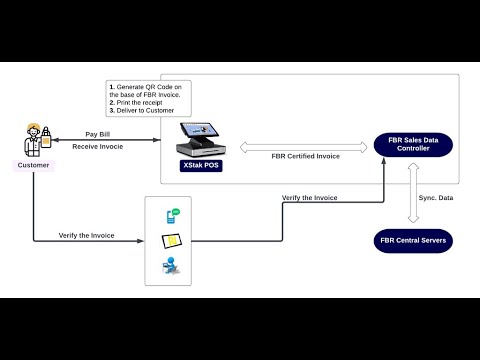 FBR POS integration Point of Sale