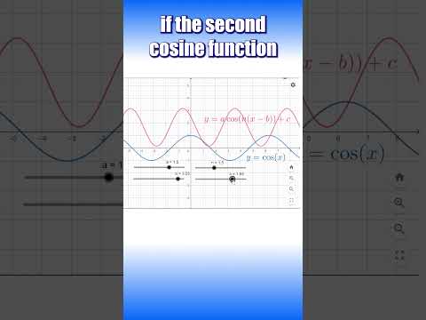 Can Cosine Functions Intersect EXACTLY Once? 🤔