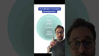 Where AI sits in modern frontend web development currently