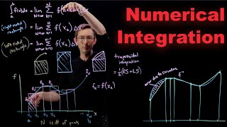 Numerical Integration: Discrete Riemann Integrals and Trapezoid Rule