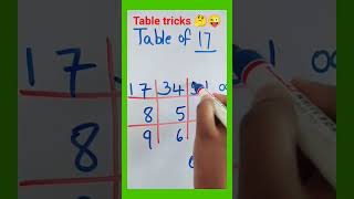 AWESOME MATHEMATICS #shorts #maths #easytrick #mathstricks #easymathtricks #quicktricks #tricks