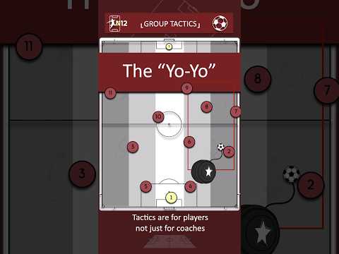 The “Yo-Yo”: Don’t switch too early! #n12 #soccertactics #fussballtaktik #footballtactics