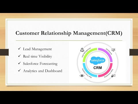 Salesforce CRM Overview | Salesforce training | Salesforce tutorial | Part 1