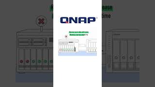 Best #backup solution. QNAP NAS!