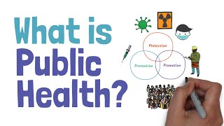 What is Public Health?