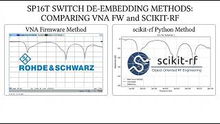 VNA De-embedding an SP16T Switch Using scikit-rf and R&S Firmware