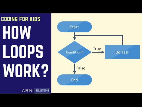 How Loops Work? - Introduction Tutorial. Coding For Kids/Beginners.