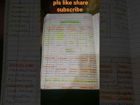 DEMAND forcasting # op notes of  mv sir