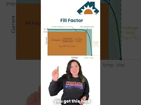IV Curve Tracing - Fill Factor  #solararray #diysolar #solarpanel  #solar #solarenergy