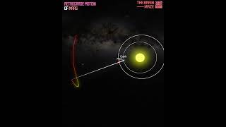 Retrograde Motion of Mars