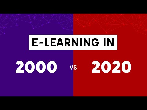 What has the world changed in 2000 vs 2020 ?