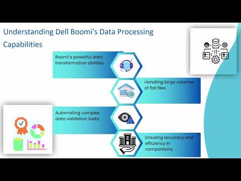 How to Compare Flat Files in Dell Boomi | Dell Boomi Training | Boomi Tutorial