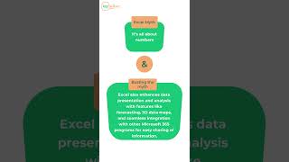 Excel Secrets Unveiled: Forecasting, 3D Maps, and More! 📊✨ | Become a Data Wizard