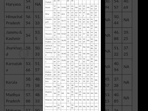 RRB CLERK MAINS CUTOFF 2024 !! #result #mains #rrbclerk #rrb #education #exam