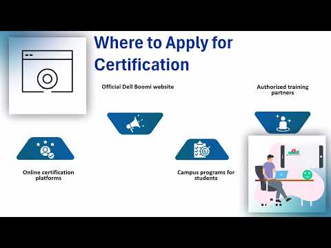 Associate Dell Boomi Developer Certification Price 💰 | Dell Boomi Developer Training 🎓