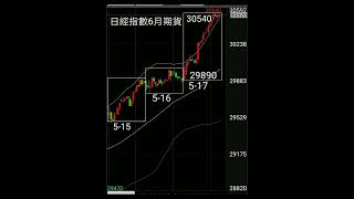 日經指數期貨，美盤漲到30540。