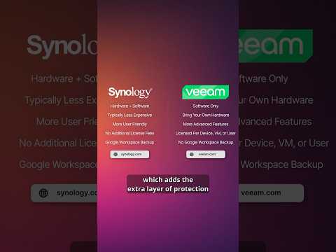 Synology and Veeam: Backup Tools Explained #cybersecurity