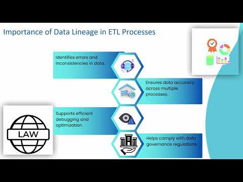 What is Data Lineage in DataStage? | DataStage Training | DataStage Tutorial