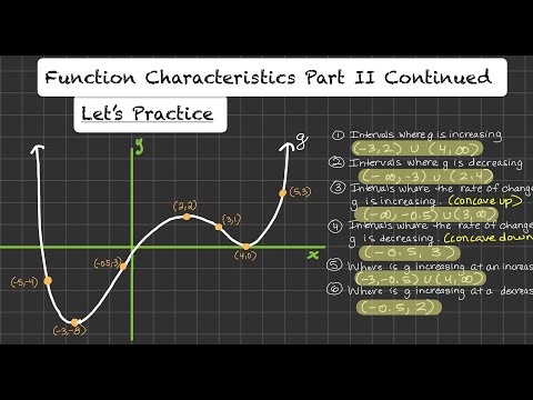 AP Precalculus Function Characteristics Part II Continued