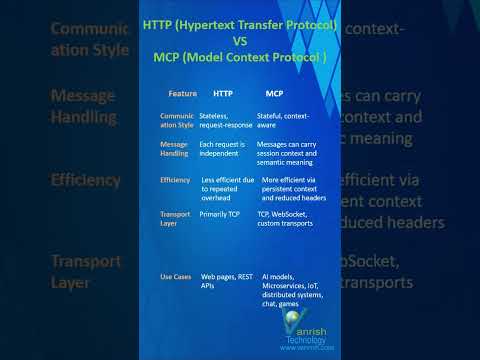 #MCP (#modelcontextprotocol)  VS #http / #https  #ai