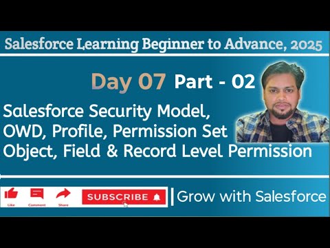 Salesforce Security Model OWD | User | Role | Profiles & Permission Set Explained Part 2