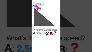 Tricky math: Average speed #average #speed #trickymath #shorts