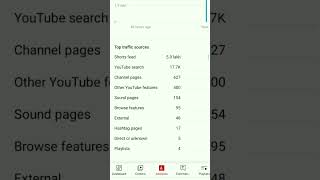 How To Viral Youtube Shorts 🤑 || ( 3 Tricks 🤩 ) 5 Lakh Views In 30 Minutes With Proof #shorts