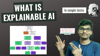 What is Explainable AI? In simple terms