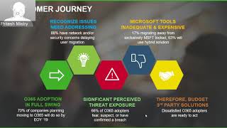 Secure your O365 environment with ForcePoint