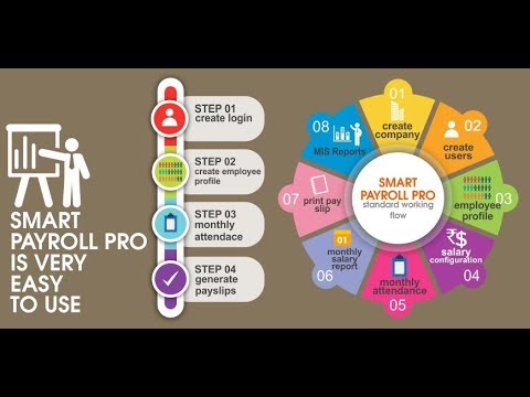 Employee Attendance and Payroll System (HRM Software)  - Full HRM Module