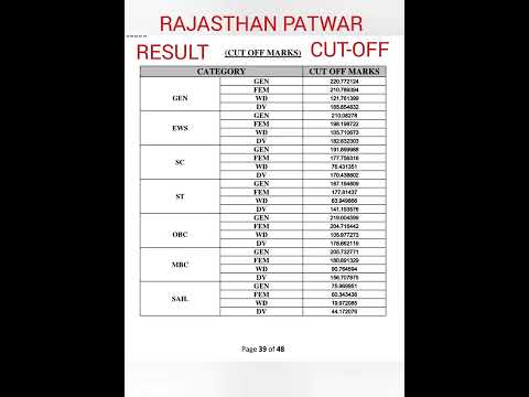 RAJASTHAN PATWAR RESULT AND CUT OFF #exam #share