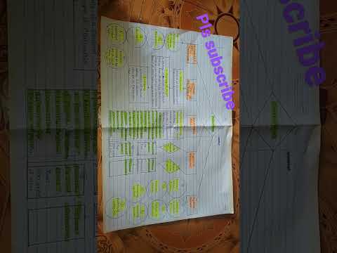 partnership act unit 1 whole revision chart #ca foundation#cma inter#cs#mppsc taxation assitant#mpte