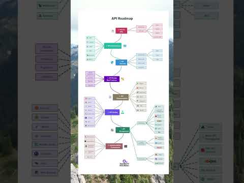 The Complete API Development Roadmap - From Basics to Mastery