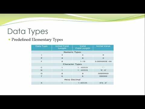 Data Types and Data Objects in ABAP