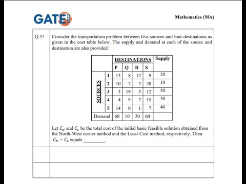 GATE 2023 Mathematics , Linear Programming Problem