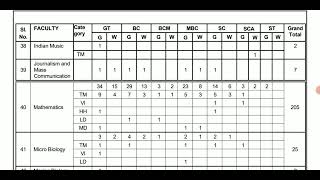 #TRB ASSISTANT PROFESSOR EXAM RESULT CV SELECTION PROCESS LATEST UPDATE 🎊🎉🎉