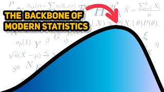The most important theory in statistics | Maximum Likelihood