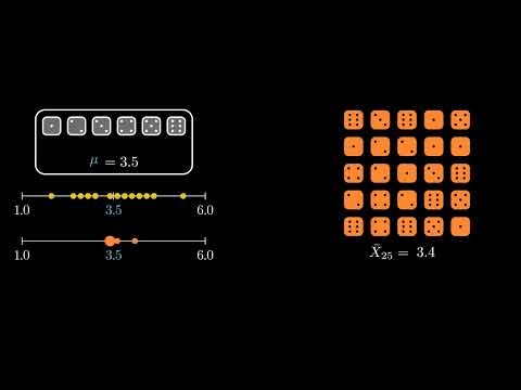 Law of Large Numbers - A Visual Intuition