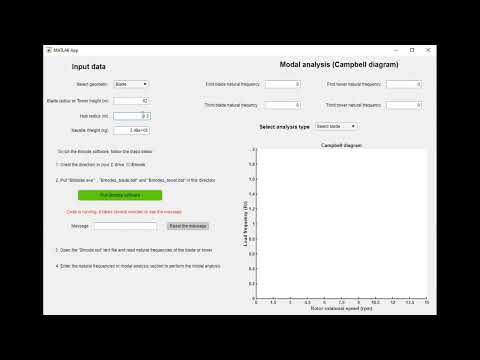 WExLaB - Modal analysis