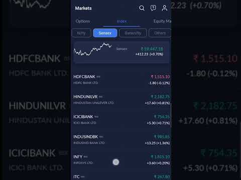 share market status #sharemarket  #sharemarketinformation #youtubeshorts #bsc