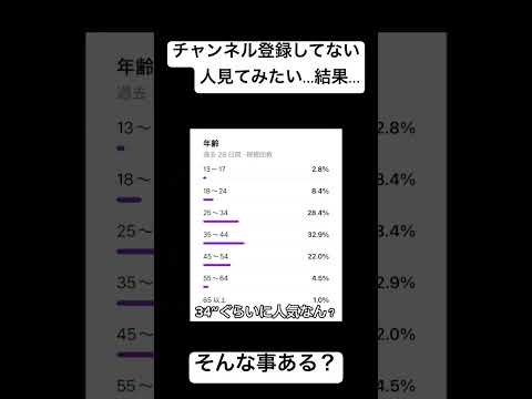 チャンネル登録してない人見た…末路…#ガチ#YouTube#HIKAKIN#チャンネル登録お願いします