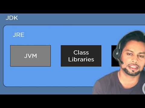 What is JDK | Java installation for beginners 2025 and Step by step Java setup tutorial
