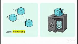System Design: The Docker and Containerization Blueprint | Complete Container Architecture Master