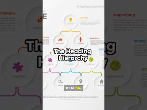 HTML Headings Explained in 1 Minute | Learn HTML Fast