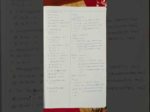 "The Ultimate Guide to Boolean Algebra Laws" #booleanalgebra #bscmaths #bsc #viral #boolean