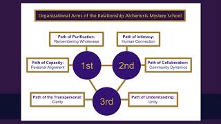 Ep.1 - The Paths & Personal Alignment: Path of Capacity